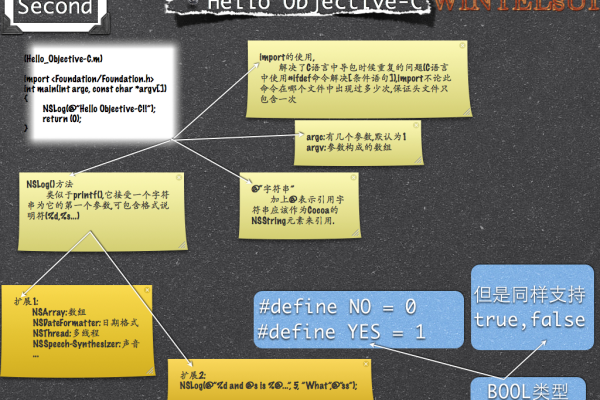 如何在Cordova中实现Objective-C与JavaScript的高效交互？