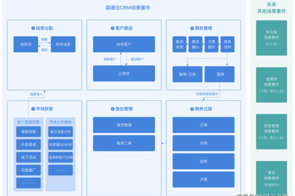 如何在CRM系统中有效构建数据仓库？基本步骤详解