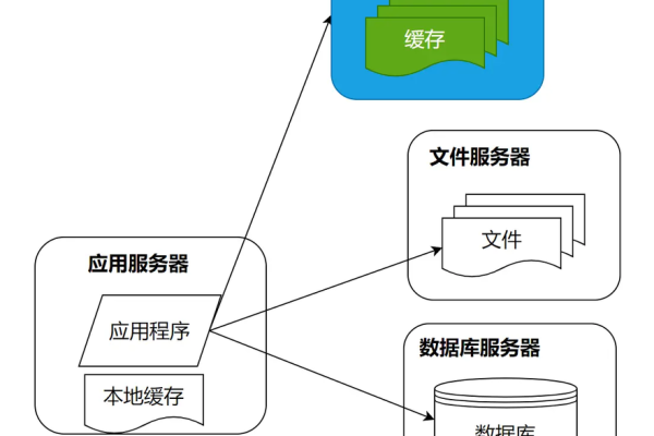 如何利用C语言实现高效的数据库缓存技术？