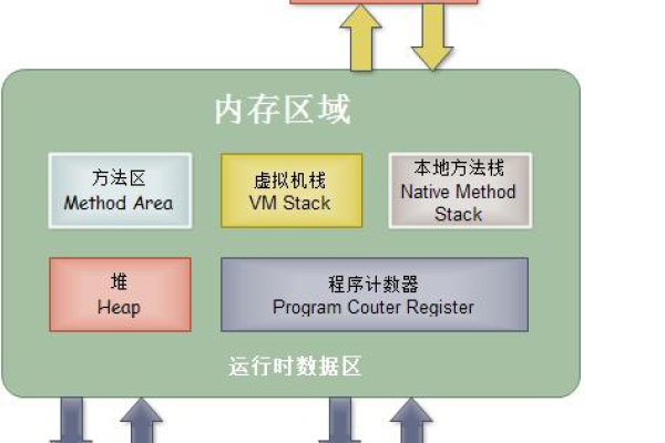 存储系统基本架构图揭示了哪些关键组件和连接方式？  第1张