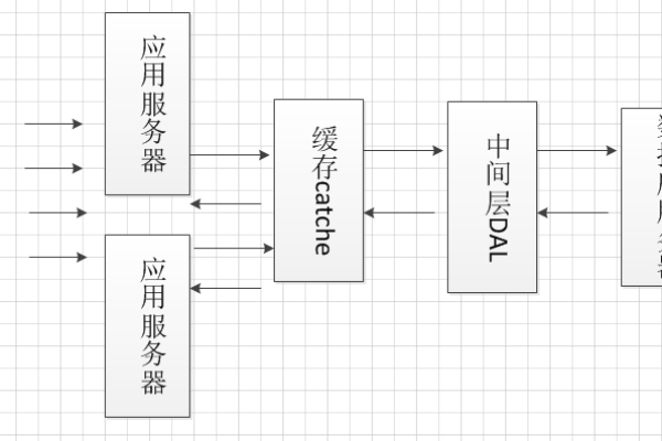 如何构建高并发的C语言网络服务器？  第1张