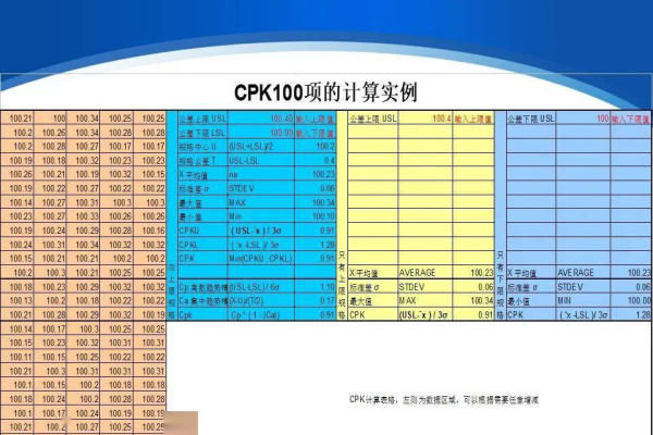 如何有效检测和修复CPK破绽？  第1张