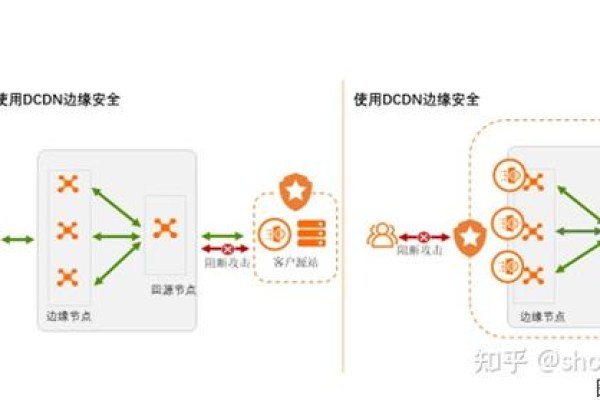 迈达斯CDN无法使用的原因及解决方法是什么？  第1张