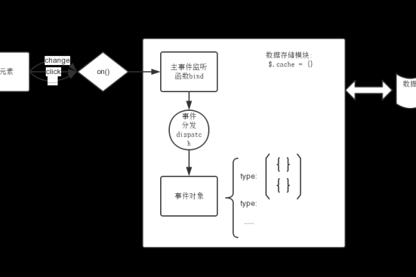 如何利用C语言实现高效的数据库缓存依赖机制？