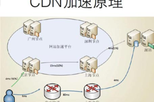 使用网心CDN是否涉及违法行为？  第1张