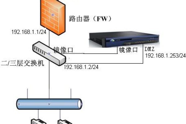 DMZ主机是否需要公网IP？解析其安全性与配置要点  第1张