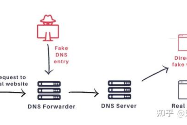 如何有效保护DMZ中的Web服务器免受外部攻击？