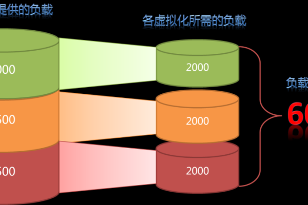 存储系统空间告急，如何有效应对空间不足的挑战？  第1张