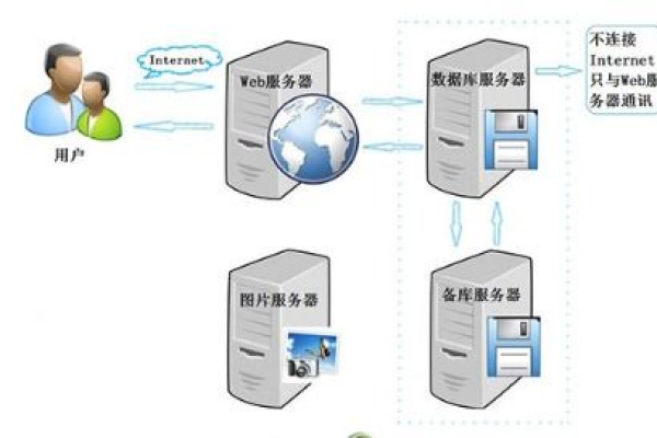 服务器安装的操作系统有哪些选择？  第1张