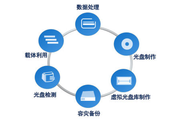 如何通过存储管理服务优化企业数据存储效率？  第1张