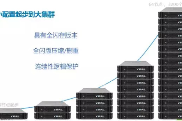 如何有效扩展服务器容量以应对需求增长？  第1张