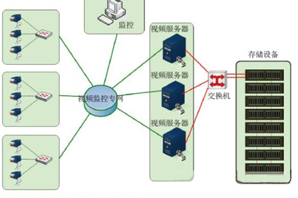 如何通过服务器实现网络的有效监控与管理？  第1张