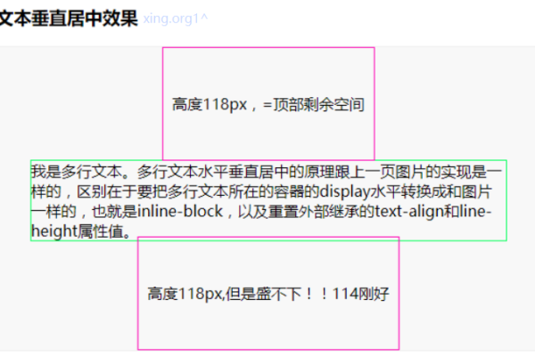 如何在CSS列表网格布局中实现图片垂直居中？  第1张