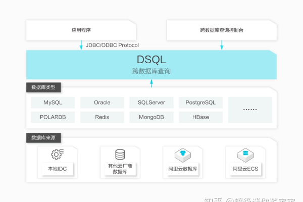 如何通过DMS访问自建数据库？  第1张