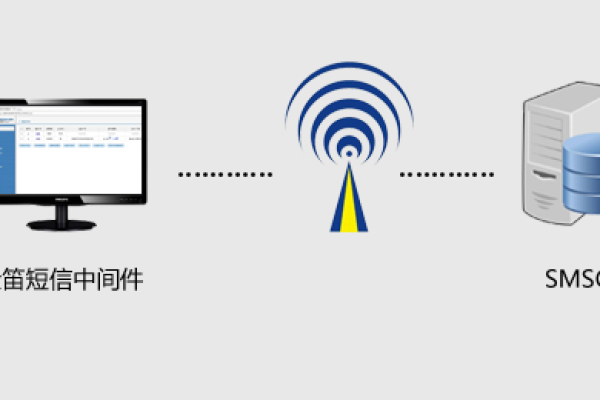 如何在C中实现短信包的应用程序开发？  第1张