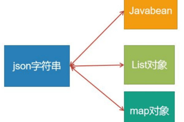 Django与JavaScript如何实现高效的数据交互？