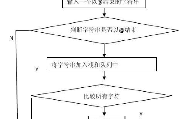 如何在C中实现高效的回文检测方法？  第1张