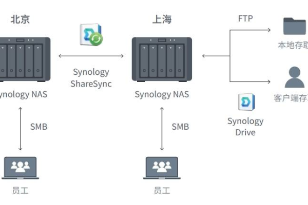 存储网关技术如何革新数据管理效率？  第1张