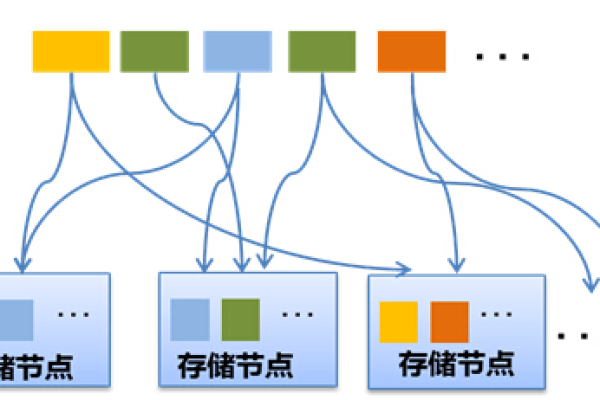 存储节点在数据管理中的关键作用是什么？  第1张