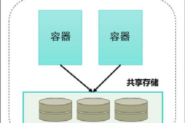 探索存储管理方式，有哪些主要类型及其应用场景？  第1张