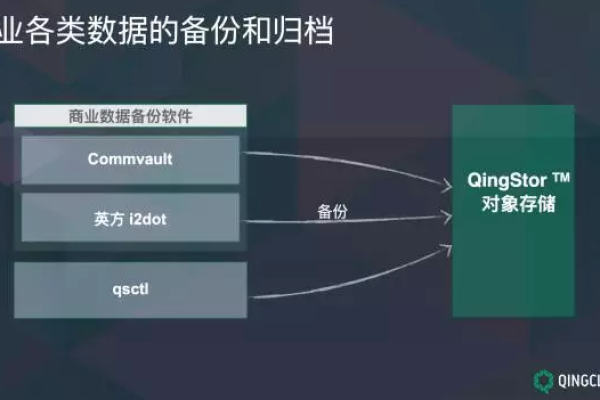 探索存储管理方式，有哪些主要类型及其应用场景？  第1张