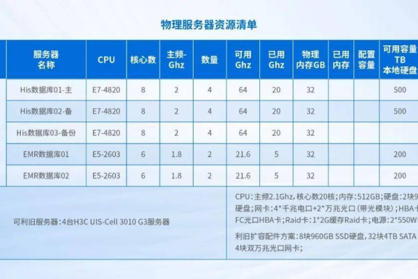 存储管理服务器应如何套用定额标准？  第1张