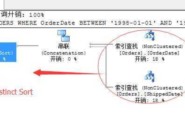 如何使用SQL语句清空DB2数据库中的所有数据？  第1张