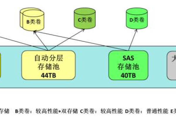 存储系统究竟有哪些实际应用和功能？