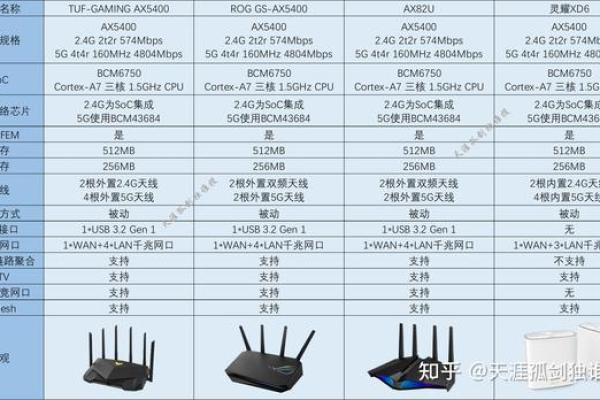 哪款存储网关在2023年排行榜上表现最佳？