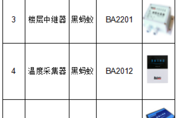 如何选择最佳存储网关？存储网关排行榜详解