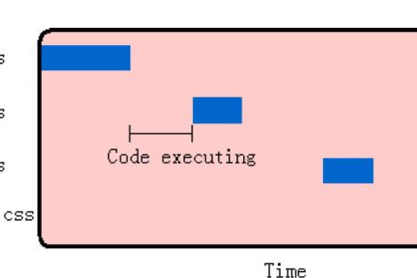 如何在CSS中加载JavaScript文件？探索CSS与JS的交互方法  第1张