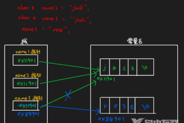 如何在C语言中理解和操作数字的位存储？  第1张