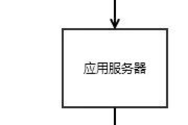 如何在C语言中实现跨服务器应用程序调用？  第1张