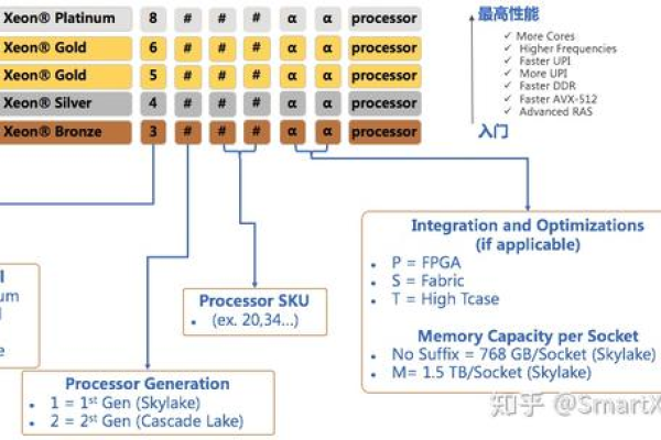 如何选择最适合的CPU、主板和存储器组合？