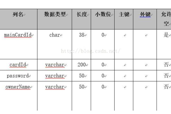 如何在C语言中查询数据库表名称？