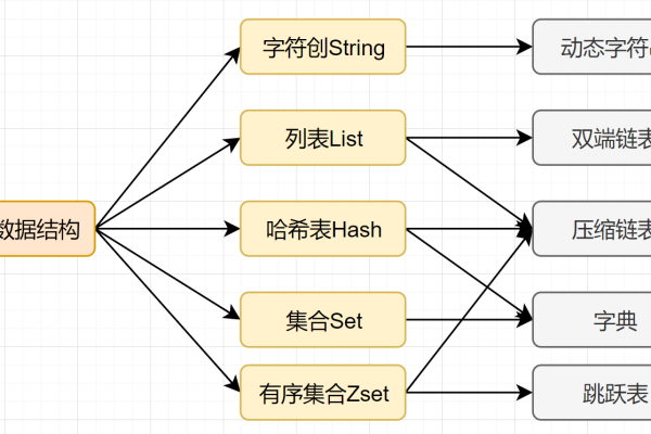 如何在C语言中高效设计数据库结构？  第1张