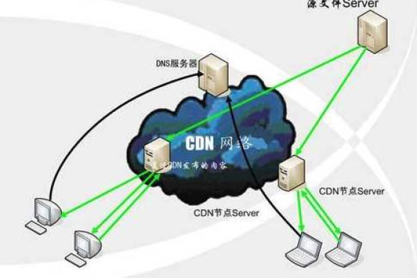 CDN技术能否有效防止网络劫持？  第1张