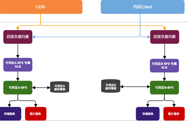 CDN连接故障，如何快速诊断与解决？