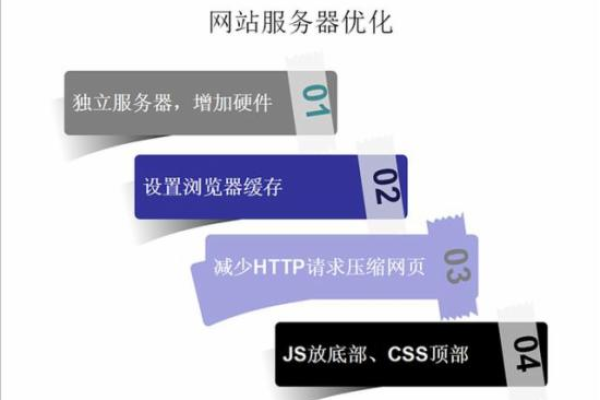 如何通过CSS服务器IP优化网站性能？  第1张