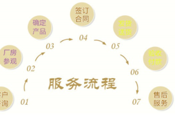 服务器客服的工作时间安排是否满足用户需求？  第1张