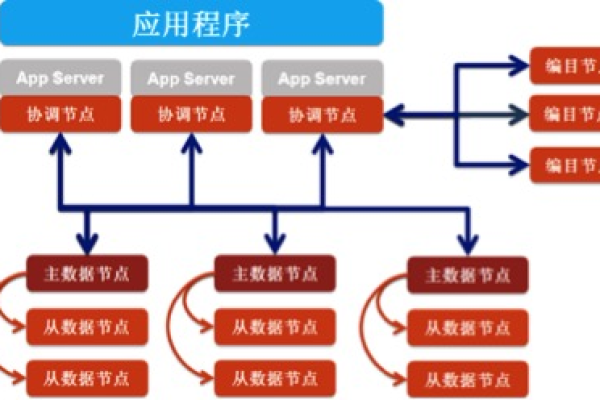 存储节点究竟是什么？它在数据管理中扮演什么角色？  第1张