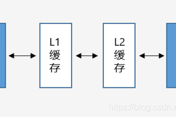 c 存储区  第1张