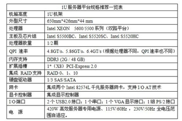 如何DIY一台1U服务器？