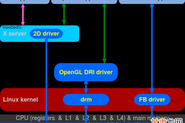 dmr linux dlna  第1张