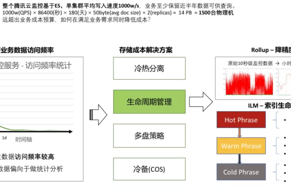 存储系统层次结构，如何优化数据访问效率与成本？