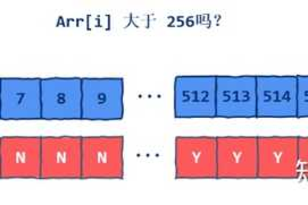 C 数组存储是否真的不连续？