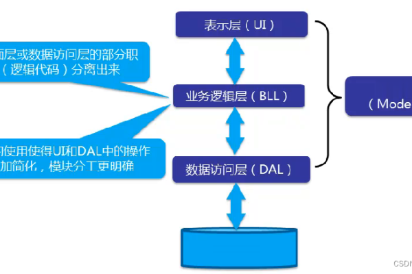 c# 网站开发框架  第1张