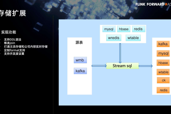 服务器对象存储扩容