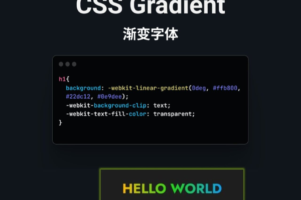 css 等宽字体