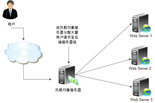 如何正确配置服务器对象存储以实现高效数据管理？  第1张